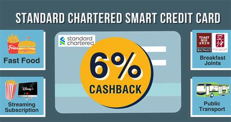 smart credit card review|credit smart reports.